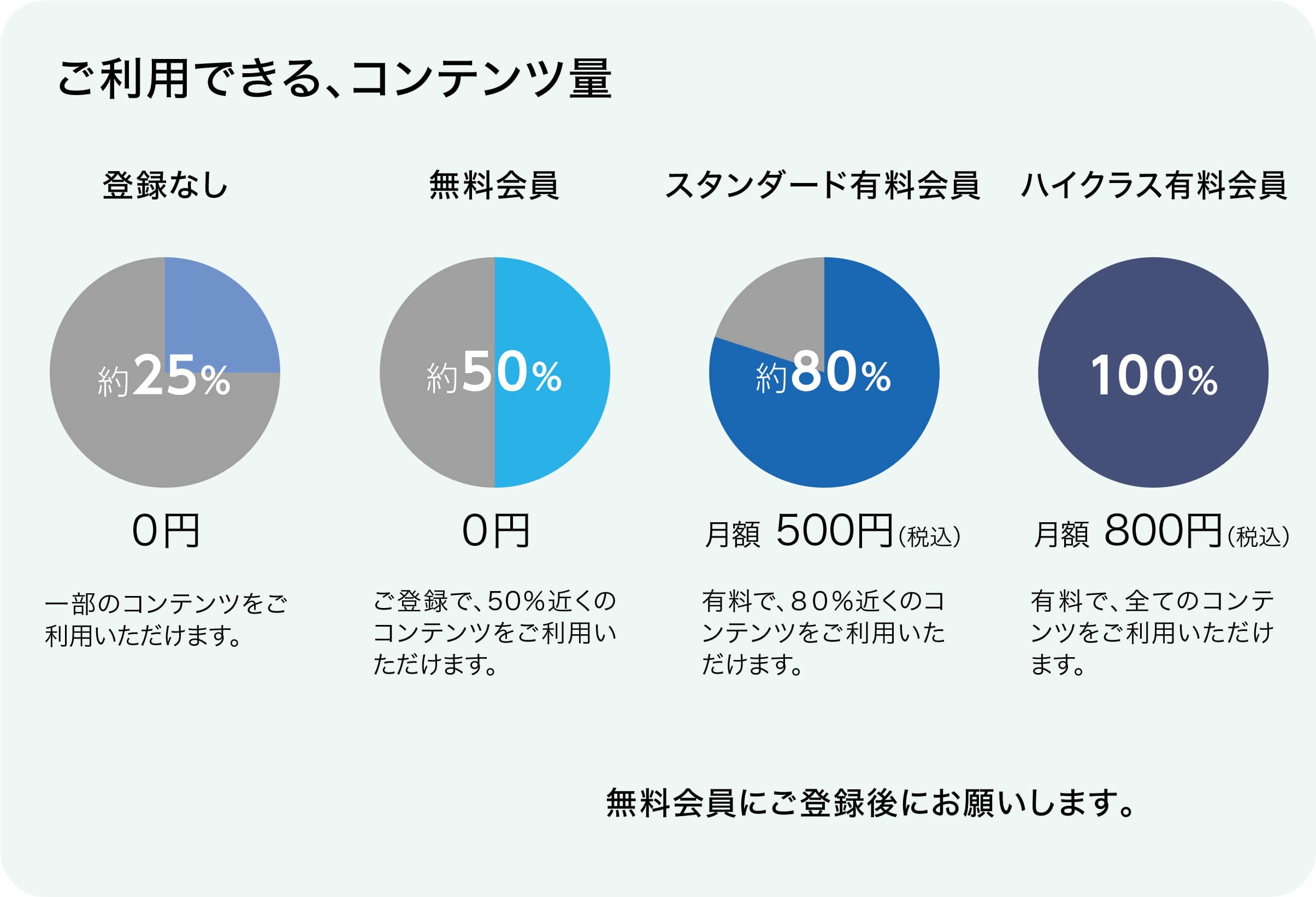 コンテンツ