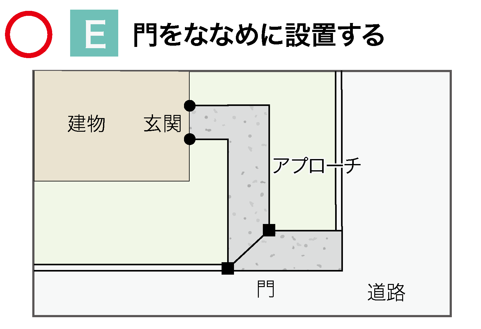 アプローチ5