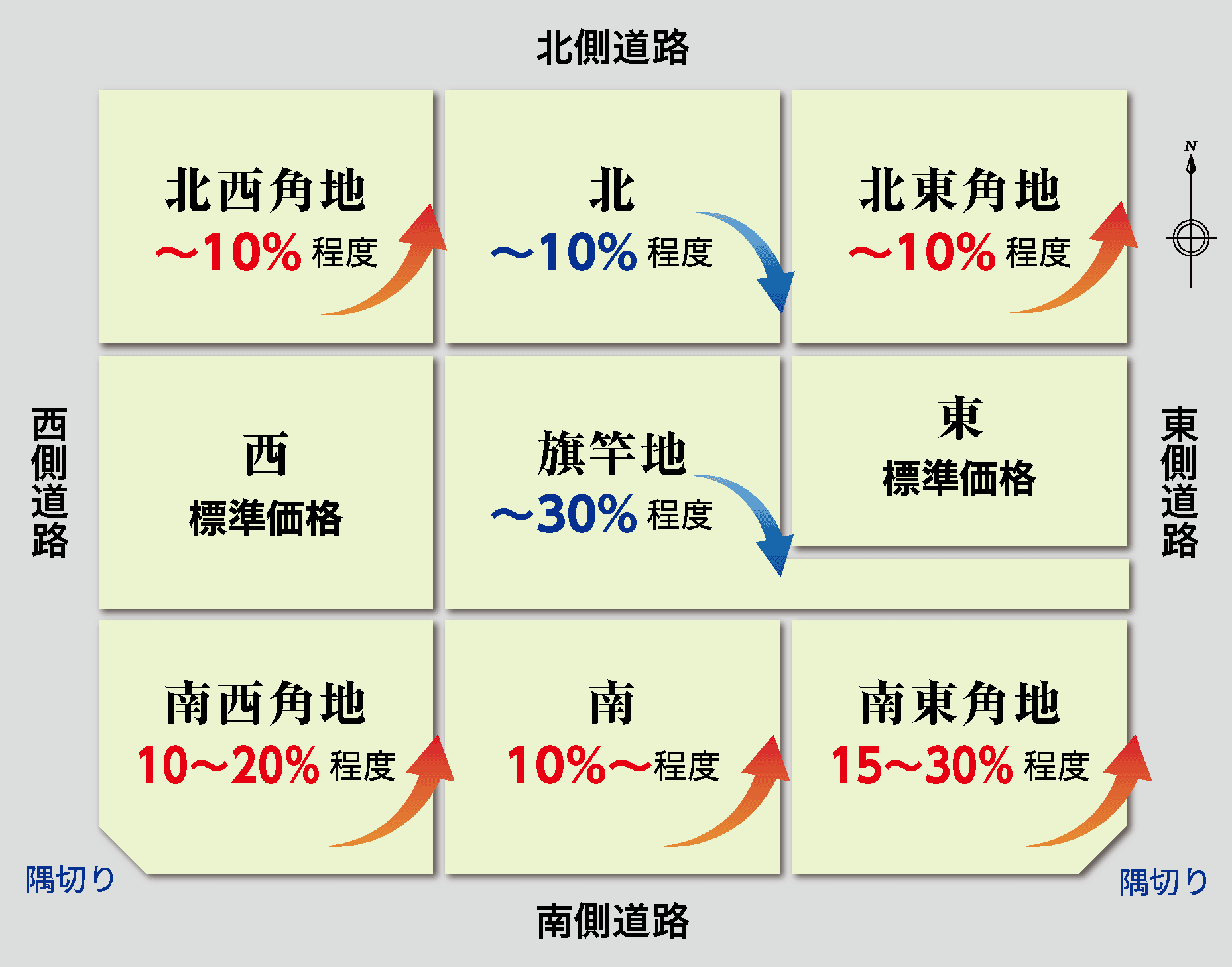 価格比較