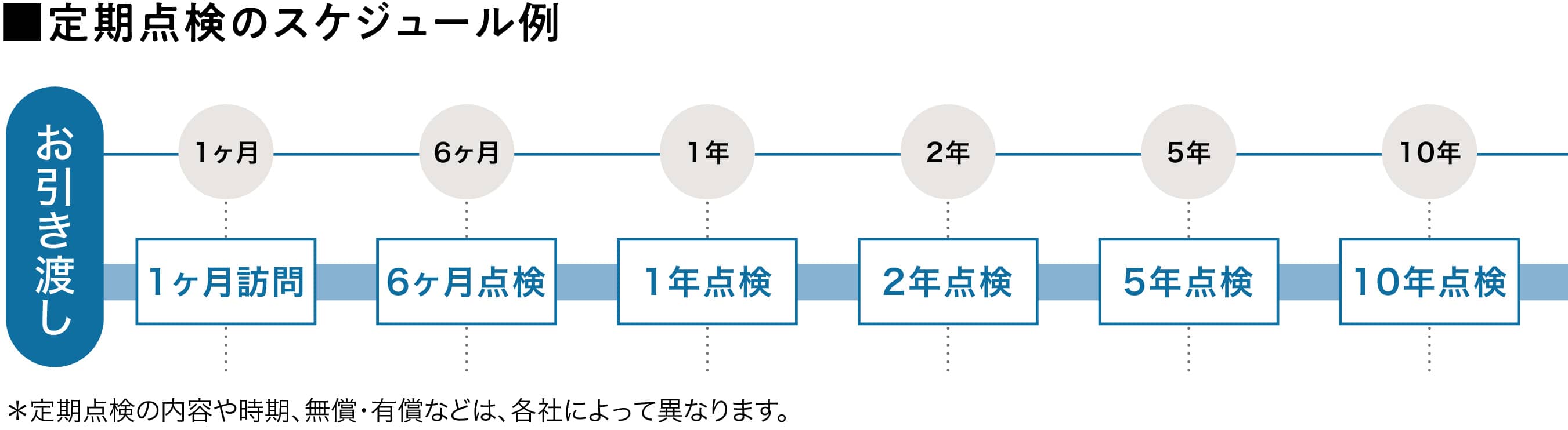 スケジュール