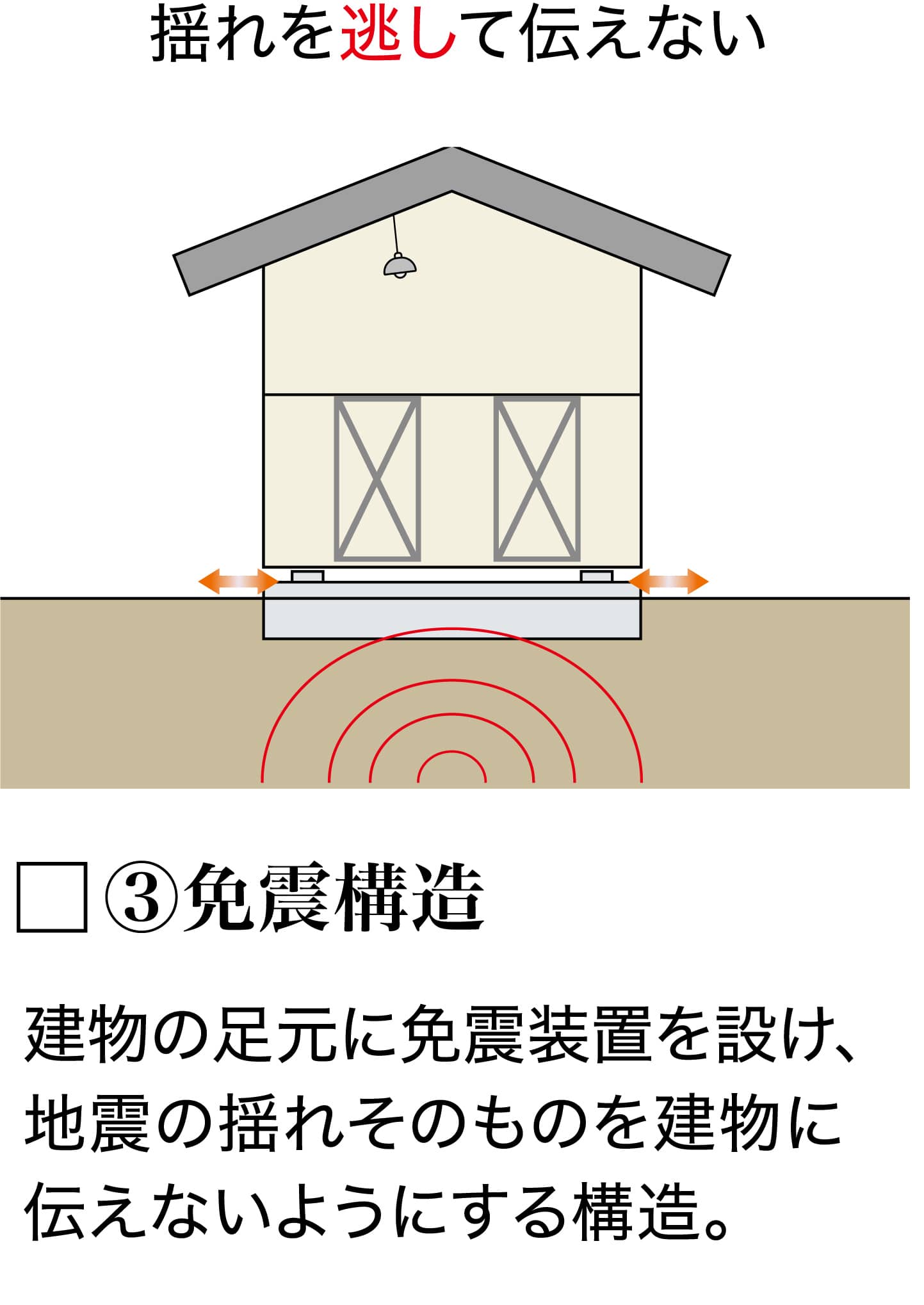 構造３