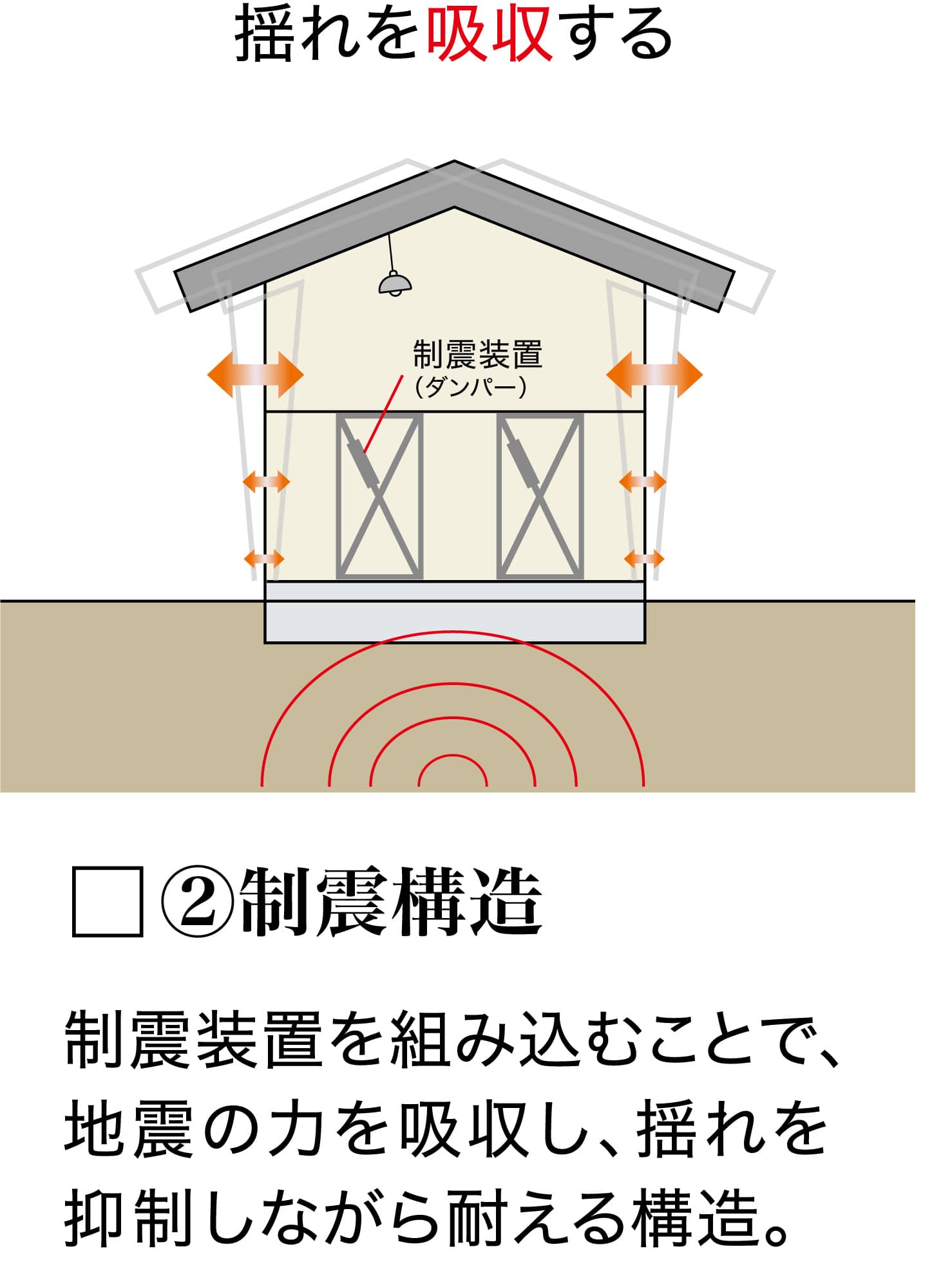 構造2