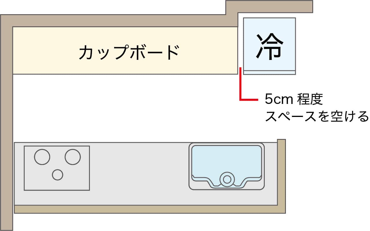 冷蔵庫の位置