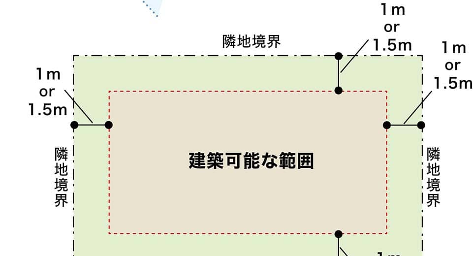 防火・準防火